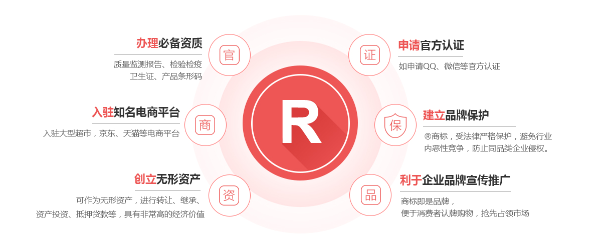 夏县商标注册的作用